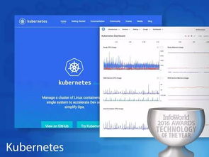 2023年度最佳硬件、軟件、開(kāi)發(fā)工具與云服務(wù)盤(pán)點(diǎn)